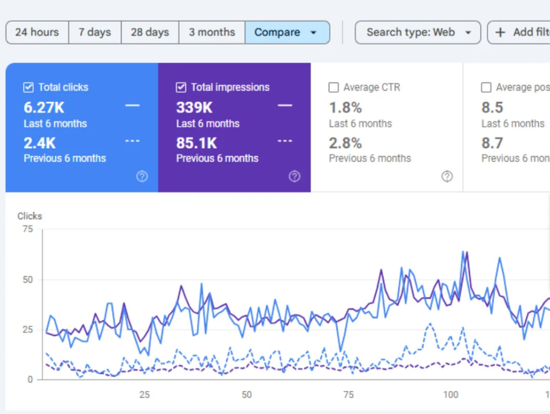 sportyzo Traffic Image